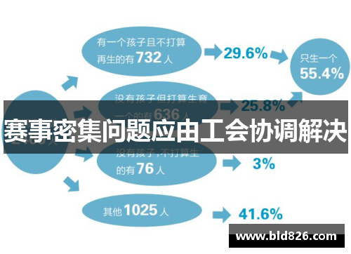 赛事密集问题应由工会协调解决